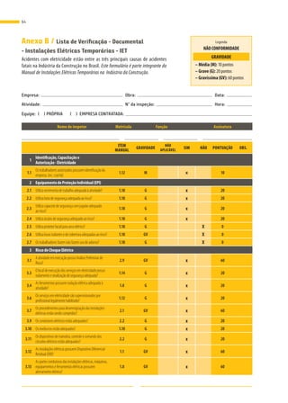 Anexo B / Lista de Verificação - Documental
- Instalações Elétricas Temporárias - IET
Acidentes com eletricidade estão entre as três principais causas de acidentes
fatais na Indústria da Construção no Brasil. Este formulário é parte integrante do
Manual de Instalações Elétricas Temporárias na Indústria da Construção.
Empresa: Obra: Data:
Atividade: N° da inspeção: Hora:
Equipe: ( ) PRÓPRIA ( ) EMPRESA CONTRATADA:
Legenda
NÃO CONFORMIDADE
GRAVIDADE
– Média (M): 10 pontos
– Grave (G): 20 pontos
– Gravíssima (GV): 60 pontos
Nome do inspetor Matrícula Função Assinatura
ITEM
MANUAL
GRAVIDADE
NÃO
APLICÁVEL
SIM NÃO PONTUAÇÃO OBS.
1
Identificação,Capacitaçãoe
Autorização-Eletricidade
1.1
Ostrabalhadoresautorizadospossuemidentificaçãoda
empresa.(ex.:crachá)
1.12 M x 10
2 EquipamentodeProteçãoIndividual(EPI)
2.1 Utilizavestimentadetrabalhoadequadaàatividade? 1.18 G x 20
2.2 Utilizabotadesegurançaadequadaaorisco? 1.18 G x 20
2.3
Utilizacapacetedesegurançacomjugularadequado
aorisco?
1.18 G x 20
2.4 Utilizaóculosdesegurançaadequadoaorisco? 1.18 G x 20
2.5 Utilizaprotetorfacialparaarcoelétrico? 1.18 G X 0
2.6 Utilizaluvasisolantesedecoberturaadequadasaorisco? 1.18 GV X 0
2.7 Ostrabalhadoresfazemnãofazemusodeadorno? 1.18 G X 0
3 RiscodeChoqueElétrico
3.1
AatividadeemexecuçãopossuiAnálisePreliminarde
Risco?
2.9 GV x 60
3.3
Olocaldeexecuçãodosserviçosemeletricidadepossui
isolamentoesinalizaçãodesegurançaadequada?
1.14 G x 20
3.4
Asferramentaspossuemisolaçãoelétricaadequadaà
atividade?
1.8 G x 20
3.6
Osserviçosemeletricidadesãosupervisionadospor
profissionallegalmentehabilitado?
1.12 G x 20
3.7
Osprocedimentosparadesenergizaçãodasinstalações
elétricasestãosendocumpridos?
2.1 GV x 60
3.9 Oscondutoreselétricosestãoadequados? 2.2 G x 20
3.10 Osinvólucrosestãoadequados? 1.10 G x 20
3.11
Osdispositivosdemanobra,controleecomandodos
circuitoselétricosestãoadequados?
2.2 G x 20
3.12
AsinstalaçõeselétricaspossuemDispositivoDiferencial
Residual(DR)?
1.1 GV x 60
3.13
Aspartescondutorasdasinstalaçõeselétricas,máquinas,
equipamentoseferramentaselétricaspossuem
aterramentoelétrico?
1.8 GV x 60
64
 