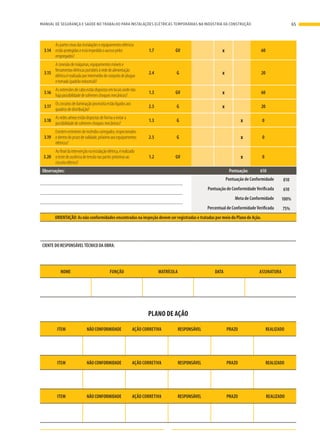 3.14
Aspartesvivasdasinstalaçõeseequipamentoselétricos
estãoprotegidaseestáimpedidooacessopelos
empregados?
1.7 GV x 60
3.15
Aconexãodemáquinas,equipamentosmóveise
ferramentaselétricasportáteisàrededealimentação
elétricaérealizadaporintermédiodeconjuntodeplugue
etomada(padrãoindustrial)?
2.4 G x 20
3.16
Asextensõesdecaboestãodispostasemlocaisondenão
hajapossibilidadedesofreremchoquesmecânicos?
1.3 GV x 60
3.17
Oscircuitosdeiluminaçãoprovisóriaestãoligadosaos
quadrosdedistribuição?
2.5 G x 20
3.18
Asredesaéreasestãodispostasdeformaaevitara
possibilidadedesofreremchoquesmecânicos?
1.3 G x 0
3.19
Existemextintoresdeincêndiocarregados,inspecionados
edentrodoprazodevalidade,próximoaosequipamentos
elétricos?
2.5 G x 0
3.20
Aofinaldaintervençãonainstalaçãoelétrica,érealizado
otestedeausênciadetensãonaspartespróximasao
circuitoelétrico?
1.2 GV x 0
Observações: Pontuação: 610
Pontuação de Conformidade 810
Pontuação de Conformidade Verificada 610
Meta de Conformidade 100%
Percentual de Conformidade Verificada 75%
ORIENTAÇÃO: As não conformidades encontradas na inspeção devem ser registradas e tratadas por meio do Plano de Ação.
CIENTE DO RESPONSÁVEL TÉCNICO DA OBRA:
NOME FUNÇÃO MATRÍCULA DATA ASSINATURA
PLANO DE AÇÃO
ITEM NÃO CONFORMIDADE AÇÃO CORRETIVA RESPONSÁVEL PRAZO REALIZADO
ITEM NÃO CONFORMIDADE AÇÃO CORRETIVA RESPONSÁVEL PRAZO REALIZADO
ITEM NÃO CONFORMIDADE AÇÃO CORRETIVA RESPONSÁVEL PRAZO REALIZADO
65MANUAL DE SEGURANÇA E SAÚDE NO TRABALHO PARA INSTALAÇÕES ELÉTRICAS TEMPORÁRIAS NA INDÚSTRIA DA CONSTRUÇÃO
 