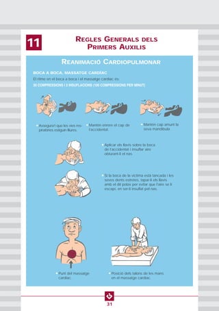 REGLES GENERALS DELS
PRIMERS AUXILIS11
31
REANIMACIÓ CARDIOPULMONAR
BOCA A BOCA, MASSATGE CARDÍAC
El ritme en el boca a boca i el massatge cardíac és:
30 COMPRESSIONS I 2 INSUFLACIONS (100 COMPRESSIONS PER MINUT)
•Assegura’t que les vies res-
piratòries estiguin lliures.
• Mantén enrere el cap de
l’accidentat.
• Mantén cap amunt la
seva mandíbula.
• Aplicar els llavis sobre la boca
de l’accidentat i insuflar aire
obturant-li el nas.
• Si la boca de la víctima està tancada i les
seves dents estretes, tapar-li els llavis
amb el dit polze per evitar que l'aire se li
escapi, en ser-li insuflat pel nas.
• Punt del massatge
cardíac.
• Posició dels talons de les mans
en el massatge cardíac.
 