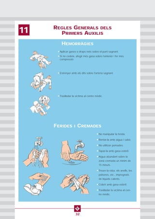 REGLES GENERALS DELS
PRIMERS AUXILIS11
32
HEMORRÀGIES
• Aplicar gases o draps nets sobre el punt sagnant.
• Si no cedeix, afegir més gasa sobre l’anterior i fer més
compressió.
• Estrènyer amb els dits sobre l'artèria sagnant.
• Traslladar la víctima al centre mèdic.
FERIDES I CREMADES
• No manipular la ferida.
• Rentar-la amb aigua i sabó.
• No utilitzar pomades.
• Tapar-la amb gasa estèril.
• Aigua abundant sobre la
zona cremada un mínim de
15 minuts.
• Treure la roba, els anells, les
polseres, etc., impregnats
de líquids calents.
• Cobrir amb gasa estèril.
• Traslladar la víctima al cen-
tre mèdic.
 
