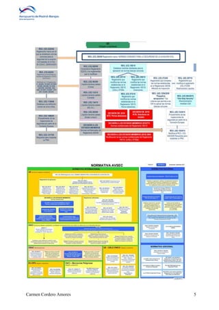 Carmen Cordero Amores 5 
 