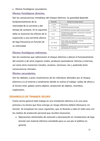 21 
Efectos fisiológicos secundarios. 
Efectos fisiológicos directos. 
Son las consecuencias inmediatas del choque eléctrico. Su gravedad depende 
fundamentalmente de la 
intensidad de la corriente y del 
tiempo de contacto. En la siguiente 
tabla se muestran los efectos de la 
exposición a una corriente alterna 
de baja frecuencia en función de 
su intensidad: 
Efectos fisiológicos indirectos. 
Son los trastornos que sobrevienen al choque eléctrico y alteran el funcionamiento 
del corazón o de otros órganos vitales, producen quemaduras internas y externas, 
así como otros trastornos (renales, oculares, nerviosos, etc.), pudiendo tener 
consecuencias mortales. 
Efectos secundarios. 
Son los debidos a actos involuntarios de los individuos afectados por el choque 
eléctrico y/o al entorno y condiciones donde se realiza el trabajo: caídas de altura y 
al mismo nivel, golpes contra objetos, proyección de objetos, incendios, 
explosiones. 
DESARROLLO DE TRABAJOS SEGURO 
Como norma general todo trabajo en una instalación eléctrica o en una zona 
próxima a la misma que lleve consigo un riesgo eléctrico deberá efectuarse sin 
tensión. Se exceptúan los casos siguientes, que se llevarán a cabo en todo caso con 
los medios de protección personal que resulten necesarios: 
Operaciones elementales de conexión y desconexión en instalaciones de baja 
tensión con material eléctrico concebido para su uso por el público en 
general. 
 