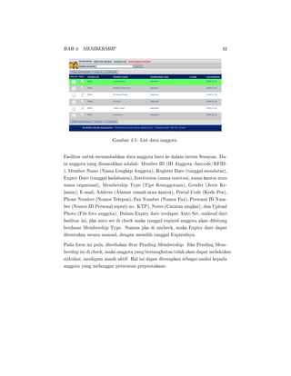 BAB 4. MEMBERSHIP 42
Gambar 4.1: List data anggota
Fasilitas untuk menambahkan data anggota baru ke dalam sistem Senayan. Da-
ta anggota yang dimasukkan adalah: Member ID (ID Anggota -barcode/RFID-
), Member Name (Nama Lengkap Anggota), Register Date (tanggal mendatar),
Expiry Date (tanggal kadaluarsa), Institution (nama institusi, nama kantor atau
nama organisasi), Membership Type (Tipe Keanggotaan), Gender (Jenis Ke-
lamin), E-mail, Address (Alamat rumah atau kantor), Postal Code (Kode Pos),
Phone Number (Nomor Telepon), Fax Number (Nomor Fax), Personal ID Num-
ber (Nomor ID Personal seperti no. KTP), Notes (Catatan singkat), dan Upload
Photo (File foto anggota). Dalam Expiry date terdapat Auto Set, maksud dari
fasilitas ini, jika auto set di check maka tanggal expired anggota akan dihitung
berdasar Membership Type. Namun jika di uncheck, maka Expiry date dapat
ditentukan secara manual, dengan memilih tanggal Expirednya.
Pada form ini pula, disediakan tur Pending Membership. Jika Pending Mem-
bership ini di check, maka anggota yang bersangkutan tidak akan dapat melakukan
sirkulasi, meskipun masih aktif. Hal ini dapat diterapkan sebagai sanksi kepada
anggota yang melanggar peraturan perpustakaan.
 