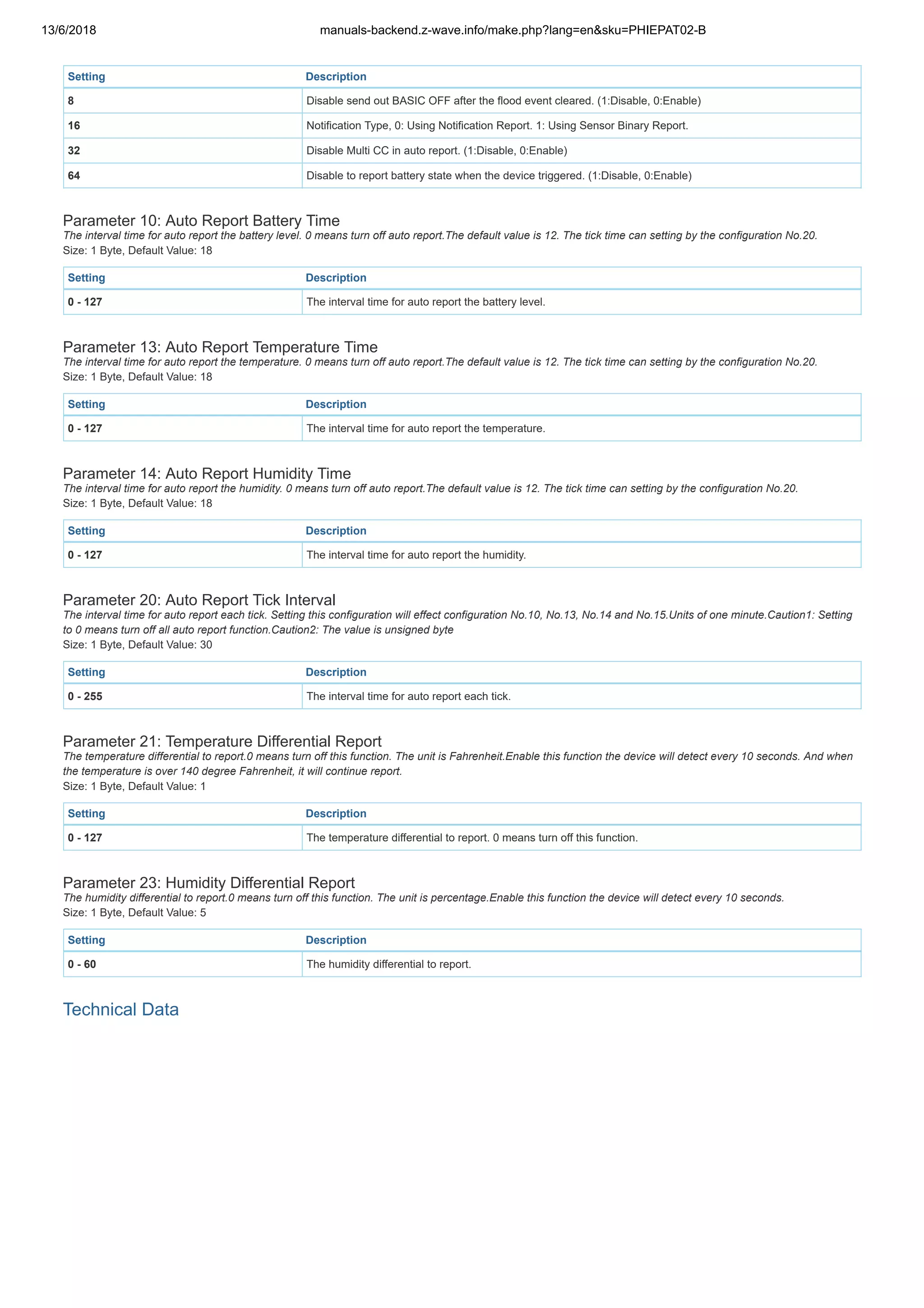 13/6/2018 manuals-backend.z-wave.info/make.php?lang=en&sku=PHIEPAT02-B
http://manuals-backend.z-wave.info/make.php?lang=en&sku=PHIEPAT02-B 5/7
Setting Description
8 Disable send out BASIC OFF after the flood event cleared. (1:Disable, 0:Enable)
16 Notification Type, 0: Using Notification Report. 1: Using Sensor Binary Report.
32 Disable Multi CC in auto report. (1:Disable, 0:Enable)
64 Disable to report battery state when the device triggered. (1:Disable, 0:Enable)
Parameter 10: Auto Report Battery Time
The interval time for auto report the battery level. 0 means turn off auto report.The default value is 12. The tick time can setting by the configuration No.20.
Size: 1 Byte, Default Value: 18
Setting Description
0 - 127 The interval time for auto report the battery level.
Parameter 13: Auto Report Temperature Time
The interval time for auto report the temperature. 0 means turn off auto report.The default value is 12. The tick time can setting by the configuration No.20.
Size: 1 Byte, Default Value: 18
Setting Description
0 - 127 The interval time for auto report the temperature.
Parameter 14: Auto Report Humidity Time
The interval time for auto report the humidity. 0 means turn off auto report.The default value is 12. The tick time can setting by the configuration No.20.
Size: 1 Byte, Default Value: 18
Setting Description
0 - 127 The interval time for auto report the humidity.
Parameter 20: Auto Report Tick Interval
The interval time for auto report each tick. Setting this configuration will effect configuration No.10, No.13, No.14 and No.15.Units of one minute.Caution1: Setting
to 0 means turn off all auto report function.Caution2: The value is unsigned byte
Size: 1 Byte, Default Value: 30
Setting Description
0 - 255 The interval time for auto report each tick.
Parameter 21: Temperature Differential Report
The temperature differential to report.0 means turn off this function. The unit is Fahrenheit.Enable this function the device will detect every 10 seconds. And when
the temperature is over 140 degree Fahrenheit, it will continue report.
Size: 1 Byte, Default Value: 1
Setting Description
0 - 127 The temperature differential to report. 0 means turn off this function.
Parameter 23: Humidity Differential Report
The humidity differential to report.0 means turn off this function. The unit is percentage.Enable this function the device will detect every 10 seconds.
Size: 1 Byte, Default Value: 5
Setting Description
0 - 60 The humidity differential to report.
Technical Data
 