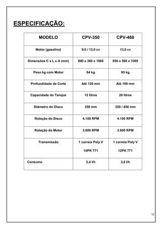 12
ESPECIFICAÇÃO:
MODELO CPV-350 CPV-460
Motor (gasolina) 9,0 / 13,0 cv 13,0 cv
Dimensões C x L x A (mm) 880 x 360 x 1060 950 x 560 x 1000
Peso kg com Motor 64 kg 95 kg
Profundidade de Corte Até 120 mm Até 180 mm
Capacidade do Tanque 12 litros 20 litros
Diâmetro do Disco 350 mm 350 / 450 mm
Rotação do Disco 4.100 RPM 4.100 RPM
Rotação do Motor 3.600 RPM 3.600 RPM
Transmissão 1 correia Poly V
10PK 771
1 correia Poly V
12PK 771
Consumo 2,4 l/h 3,6 l/h
 