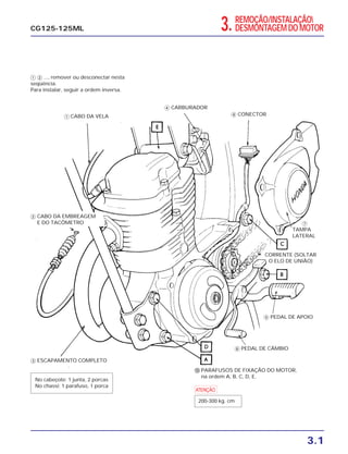 3.1
CG125-125ML
No cabeçote: 1 junta, 2 porcas
No chassi: 1 parafuso, 1 porca
ᕃ ᕄ ..., remover ou desconectar nesta
seqüência.
Para instalar, seguir a ordem inversa.
ᕃ CABO DA VELA
ᕄ CABO DA EMBREAGEM
E DO TACÔMETRO
ᕅ ESCAPAMENTO COMPLETO
ᕆ CARBURADOR
ᕇ PEDAL DE APOIO
ᕈ PEDAL DE CÂMBIO
ᕉ
TAMPA
LATERAL
CORRENTE (SOLTAR
O ELO DE UNIÃO)
ᕋ CONECTOR
ቫ PARAFUSOS DE FIXAÇÃO DO MOTOR,
na ordem A, B, C, D, E.
a
200-300 kg. cm
3.REMOÇÃO/INSTALAÇÃO
DESMONTAGEM DO MOTOR
 