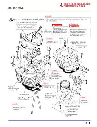 4.1
CG125-125ML
ᕃ , ᕄ ... SEQÜÊNCIA P/ DESMONTAGEM.
ᕃ TAMPA
DO CABEÇOTE
Des./montagem
à página 4-2.
VARETAS
(intercambiáveis)
Válvulas
des./montagem
à página 4-3.
BRAÇOS OSCILANTES
(intercambiáveis)
Des./montagem
à página 4-2.
Des./montagem à
página 4-2.
Des./montagem
à página 4-2.
ᕄ SUPORTE DOS BALANCINS
ᕅ CABEÇOTE
ᕆ CILINDRO
ᕇ EIXO DOS BRAÇOS
OSCILANTES
ᕈ PISTÃO
Instalar c/ o pistão no PMS,
na fase de compressão.
a
Após a montagem, funcionar o motor e verificar se sobe óleo
por este orifício.
a
230-280 kg- cm
a
180-230 kg- cm
a
Substituir
ao montar.
a
Durante a
montagem,
não esquecer
de instalar.
a
Folga das válvulas
0,08 mm
c
Não colocar a
vareta neste orifício
pois p/ retirá-la seria
necessário remover
o cilindro.
c
Ao instalar, não permitir
que a engrenagem de
comando encoste nos
braços oscilantes, para
evitar escoriações.
ÓLEO
ÓLEO
ÓLEO
a
230-280 kg- cm
ÓLEO ÓLEO
ÓLEO
ÓLEO
4.CABEÇOTE/CILINDRO/PISTÃO/
SISTEMA DE VÁLVULAS
 