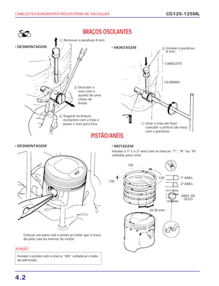 CABEÇOTE/CILINDRO/PISTÃO/SISTEMA DE VÁLVULAS
4.2
CG125-125ML
BRAÇOS OSCILANTES
PISTÃO/ANÉIS
• DESMONTAGEM
• DESMONTAGEM • MOTAGEM
Colocar um pano sob o pistão p/ evitar que a trava
do pino caia no interior do motor.
Instalar o 1º e o 2º anel com as marcas ‘’T’’, ‘’R’’ ou ‘’N’’
voltadas para cima.
• MONTAGEM ᕄ Instalar o parafuso
8 mm.
ᕃ Girar o eixo até fazer
coincidir o orifício (do eixo)
com o parafuso.
CABEÇOTE
CILINDRO
ᕃ Remover o parafuso 8 mm
ᕄ Descolar o
eixo com o
auxílio de uma
chave de
fenda.
ᕅ Segurar os braços
oscilantes com a mão e
puxar o eixo para fora.
ÓLEO
a
Instalar o pistão com a marca ‘’AD’’ voltada p/ o lado
da admissão.
120˚
1º ANEL
2º ANEL
ANEL DE
ÓLEO
20-30 mm
120˚
120˚
 