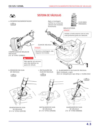 CABEÇOTE/CILINDRO/PISTÃO/SISTEMA DE VÁLVULAS
4.3
CG125-125ML
ALARGADOR DE GUIA
DE VÁLVULA
(F.E. N.º 07984-0980000)
SISTEMA DE VÁLVULAS
a. DESMONTAGEM/MONTAGEM
b. REMOÇÃO DA GUIA
DE VÁLVULA
c. INSTALAÇÃO DA
GUIA DE VALVULA
d. ALARGAMENTO DA GUIA DE VÁLVULA
Após instalação, a guia
deve ser alargada para que atinja a medida ideal.
ELOS MAIS
PRÓXIMOS
MOLA EXTERNA
Após a montagem
verificar se a trava da
válvula está instalada
firmemente.
GUIA DE VÁLVULA
COMPRESSOR DE MOLAS DE
VÁLVULAS
(F.E. N.º 07957-3290001)
c
Não apertar em excesso
para não danificar as
guias de válvula.
a
Durante a montagem, não
esquecer de instalar.
a
Instalar a mola externa com os elos
mais próximos junto ao cabeçote.
ÓLEO
REMOVEDOR DE GUIA
DE VÁLVULA
(F.E. N.º 07942-3290100)
INSTALADOR DE GUIA
DE VÁLVULA
(F.E. N.º 07942-3290200)
F E R R A M E N TA
E S P E C I A L
F E R R A M E N TA
E S P E C I A L
F E R R A M E N TA
E S P E C I A L
F E R R A M E N TA
E S P E C I A L
 