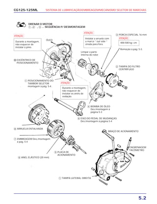 SISTEMA DE LUBRIFICAÇÃO/EMBREAGEM/MECANISMO SELETOR DE MARCHAS
5.2
CG125-125ML
DRENAR O MOTOR
ᕃ ,ᕄ , ᕅ ... SEQÚÊNCIA P/ DESMONTAGEM
ᕃ POSICIONAMENTO DO
TAMBOR SELETOR
montagem à pág. 5-4.
ᕄ TAMPA DO FILTRO
CENTRÍFUGO
Limpar a parte
interna do rotor.
Remoção à pág. 5-3.
ᕅ PORCA ESPECIAL 16 mm
ᕆ BOMBA DE ÓLEO
Des./montagem à
página 5-3
ᕇ PLACA DE
ACIONAMENTO
ENGRENAGEM
TACÔMETRO
BRAÇO DE ACIONAMENTO
ᕃ TAMPA LATERAL DIREITA
ᕈ ANEL ELÁSTICO (20 mm)
ᕉ EMBREAGEM Des./montagem
à pág. 5-4
ᕊ ARRUELA ENTALHADA
ᕋ EIXO DO PEDAL DE MUDANÇAS
Des./montagem à página 5-4
ቫ EXCÊNTRICO DE
POSICIONAMENTO
a
Durante a montagem,
não esquecer de
instalar o pino.
a
Instalar a arruela com
a marca ‘’ out side ‘’
virada para fora.
a
Durante a montagem,
não esquecer de
instalar os anéis de
vedação.
a
400-500 kg- cm
ÓLEO
 