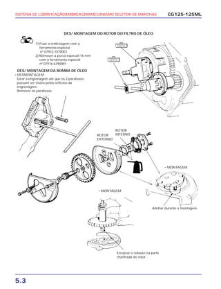 SISTEMA DE LUBRIFICAÇÃO/EMBREAGEM/MECANISMO SELETOR DE MARCHAS
5.3
CG125-125ML
DES/ MONTAGEM DO ROTOR DO FILTRO DE ÓLEO
1) Fixar a embreagem com a
ferramenta especial
nº.07923-1070001
2) Remover a porca especial 16 mm
com a ferramenta especial
nº.07916-6390001
DES/ MONTAGEM DA BOMBA DE ÓLEO
• DESMONTAGEM
Girar a engrenagem até que os 2 parafusos
possam ser vistos pelos orifícios da
engrenagem.
Remover os parafusos.
ROTOR
INTERNO
• MONTAGEM
• MONTAGEM
Encaixar o rebaixo na parte
chanfrada do rotor.
Alinhar durante a montagem.
ROTOR
EXTERNO
F E R R A M E N TA
E S P E C I A L
F E R R A M E N TA
E S P E C I A L
F E R R A M E N TA
E S P E C I A L
 