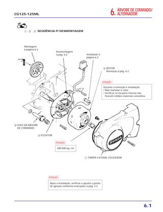 6.1
ᕃ , ᕄ , ᕅ SEQÜÊNCIA P/ DESMONTAGEM
Montagem
à página 6-2
Desmontagem
à pág. 6-2 Instalação à
página 6-2
ᕃ TAMPA LATERAL ESQUERDA
ᕄ ROTOR
Remoção à pág. 6-2
ᕅ ESTATOR
ᕆ EIXO DA ÁRVORE
DE COMANDO
a
400-500 kg- cm
a
Após a instalação, verificar e ajustar o ponto
de ignição conforme instruções à pág. 2-2.
a
Durante a remoção e instalação:
• Não martelar o rotor.
• Verificar se na parte interna não
ficaram retidos materiais estranhos.
ÓLEO
CG125-125ML 6.ÁRVORE DE COMANDO/
ALTERNADOR
 