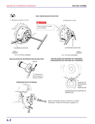 ÁRVORE DE COMANDO/ALTERNADOR CG125-125ML
6.2
DES/ MONTAGEM DO ROTOR
INSTALAÇÃO DO INTERRUPTOR DO NEUTRO
REMOÇÃO DO PLATINADO
INSTALAÇÃO DA ÁRVORE DE COMANDO
ENGRENAGEM DA ÁRVORE DE COMANDO
ᕃ Remover a porca 12 mm. ᕄ Remover o rotor.
FIXADOR DO ROTOR
ᕃ Comprimir a
mola e passar o
fio pelo orifício
Após a instalação, ajustar a abertura e o ponto
de ignição, conforme instruções à página 2-2.
ENGRENAGEM DA ÁRVORE DE
MANIVELAS
MOLA
(F.E. Nº.07922-2350000) (F.E. Nº.07933-0010000)
EXTRATOR DO ROTOR
MARCAS DE
REFERÊNCIA
PARA
MONTAGEM
c
Nunca utilizar martelo
p/ a remoção.
F E R R A M E N TA
E S P E C I A L
F E R R A M E N TA
E S P E C I A L
 