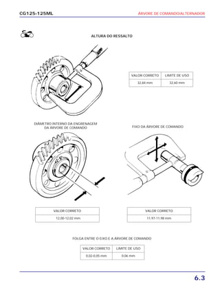 CG125-125ML ÁRVORE DE COMANDO/ALTERNADOR
6.3
ALTURA DO RESSALTO
DIÂMETRO INTERNO DA ENGRENAGEM
DA ÁRVORE DE COMANDO
FOLGA ENTRE O EIXO E A ÁRVORE DE COMANDO
FIXO DA ÁRVORE DE COMANDO
VALOR CORRETO LIMITE DE USO
0,02-0,05 mm 0,06 mm
VALOR CORRETO
12,00-12,02 mm
VALOR CORRETO
11,97-11,98 mm
VALOR CORRETO LIMITE DE USO
32,84 mm 32,60 mm
 