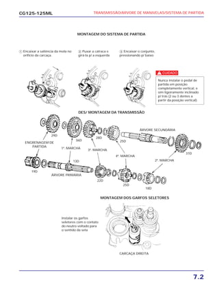 CG125-125ML TRANSMISSÃO/ÁRVORE DE MANIVELAS/SISTEMA DE PARTIDA
7.2
MONTAGEM DO SISTEMA DE PARTIDA
DES/ MONTAGEM DA TRANSMISSÃO
MONTAGEM DOS GARFOS SELETORES
ÁRVORE PRIMÁRIA
CARCAÇA DIREITA
29D
36D
28D
25D
31D
19D
13D
22D
25D
18D
ENGRENAGEM DE
PARTIDA
1ª. MARCHA
3ª. MARCHA
4ª. MARCHA
2ª. MARCHA
ÁRVORE SECUNDÁRIA
ᕃ Encaixar a saliência da mola no
orifício da carcaça.
Instalar os garfos
seletores com o contato
do neutro voltado para
o sentido da seta
ᕄ Puxar a catraca e
girá-la p/ a esquerda
ᕅ Encaixar o conjunto,
pressionando p/ baixo
c
Nunca instalar o pedal de
partida em posição
completamente vertical, e
sim ligeiramente inclinado
p/ trás (2 ou 3 dentes a
partir da posição vertical).
 