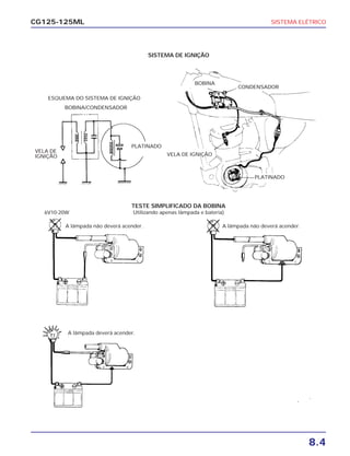 SISTEMA ELÉTRICO
8.4
CG125-125ML
SISTEMA DE IGNIÇÃO
TESTE SIMPLIFICADO DA BOBINA
Utilizando apenas lâmpada e bateria)
ESQUEMA DO SISTEMA DE IGNIÇÃO
PLATINADO
VELA DE IGNIÇÃO
PLATINADO
A lâmpada não deverá acender.
A lâmpada deverá acender.
A lâmpada não deverá acender.
6V10-20W
CONDENSADOR
BOBINA
VELA DE
IGNIÇÃO
BOBINA/CONDENSADOR
 