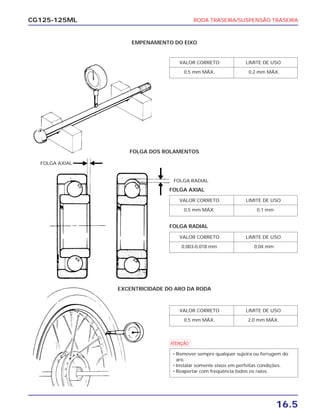 RODA TRASEIRA/SUSPENSÃO TRASEIRA
16.5
CG125-125ML
VALOR CORRETO LIMITE DE USO
0,5 mm MÁX. 0,2 mm MÁX.
VALOR CORRETO LIMITE DE USO
0,5 mm MÁX. 0,1 mm
VALOR CORRETO LIMITE DE USO
0,003-0,018 mm 0,04 mm
VALOR CORRETO LIMITE DE USO
0,5 mm MÁX. 2,0 mm MÁX.
EXCENTRICIDADE DO ARO DA RODA
FOLGA DOS ROLAMENTOS
EMPENAMENTO DO EIXO
FOLGA AXIAL
FOLGA RADIAL
FOLGA AXIAL
FOLGA RADIAL
a
• Remover sempre qualquer sujeira ou ferrugem do
aro.
• Instalar somente eixos em perfeitas condições.
• Reapertar com freqüência todos os raios.
 