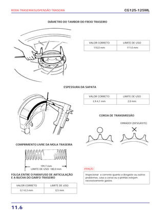 RODA TRASEIRA/SUSPENSÃO TRASEIRA
11.6
CG125-125ML
a
Inspecionar a corrente quanto a desgaste ou outros
problemas, caso a coroa ou o pinhão estejam
excessivamente gastos.
DIÂMETRO DO TAMBOR DO FREIO TRASEIRO
ESPESSURA DA SAPATA
COROA DE TRANSMISSÃO
COMPRIMENTO LIVRE DA MOLA TRASEIRA
FOLGA ENTRE O PARAFUSO DE ARTICULAÇÃO
E A BUCHA DO GARFO TRASEIRO
ERRADO! (DESGASTE)
VALOR CORRETO LIMITE DE USO
0,1-0,3 mm 0,5 mm
VALOR CORRETO LIMITE DE USO
110,0 mm 111,0 mm
VALOR CORRETO LIMITE DE USO
3,9-4,1 mm 2,0 mm
199,7 mm
LIMITE DE USO: 180,0 mm
 
