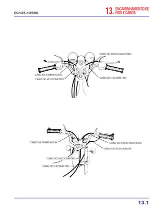 13.1
CG125-125ML
CABO DO FREIO DIANTEIRO
CABO DO TACÔMETRO
CABO DO TACÔMETRO
CABO DO FREIO DIANTEIRO
CABO DO ACELERADOR
CABO DO VELOCÍMETRO
CABO DO VELOCÍMETRO
CABO DA EMBREAGEM
CABO DA EMBREAGEM
13.ENCAMINHAMENTO DE
FIOS E CABOS
 