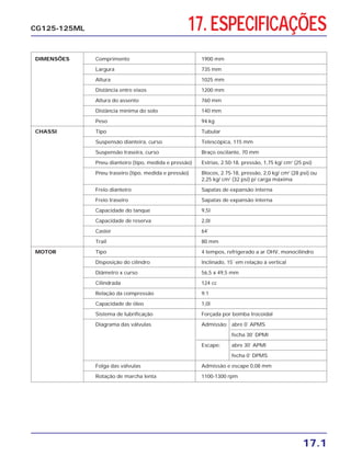 CG125-125ML 17. ESPECIFICAÇÕES
17.1
DIMENSÕES Comprimento 1900 mm
Largura 735 mm
Altura 1025 mm
Distância entre eixos 1200 mm
Altura do assento 760 mm
Distância mínima do solo 140 mm
Peso 94 kg
CHASSI Tipo Tubular
Suspensão dianteira, curso Telescópica, 115 mm
Suspensão traseira, curso Braço oscilante, 70 mm
Pneu dianteiro (tipo, medida e pressão) Estrias, 2.50-18, pressão, 1,75 kg/ cm2
(25 psi)
Pneu traseiro (tipo, medida e pressão) Blocos, 2.75-18, pressão, 2,0 kg/ cm2
(28 psi) ou
2,25 kg/ cm2
(32 psi) p/ carga máxima
Freio dianteiro Sapatas de expansão interna
Freio traseiro Sapatas de expansão interna
Capacidade do tanque 9,5l.
Capacidade de reserva 2,0l
Caster 64˚
Trail 80 mm
MOTOR Tipo 4 tempos, refrigerado a ar OHV, monocilíndro
Disposição do cilindro Inclinado, 15˚ em relação à vertical
Diâmetro x curso 56,5 x 49,5 mm
Cilindrada 124 cc
Relação da compressão 9:1
Capacidade de óleo 1,0l
Sistema de lubrificação Forçada por bomba trocoidal
Diagrama das válvulas Admissão: abre 0˚ APMS
fecha 30˚ DPMI
Escape: abre 30˚ APMI
fecha 0˚ DPMS
Folga das válvulas Admissão e escape 0,08 mm
Rotação de marcha lenta 1100-1300 rpm
 