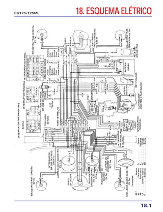 CG125-125ML 18. ESQUEMA ELÉTRICO
18.1
 