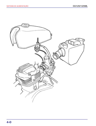 4-0
SISTEMA DE ALIMENTAÇÃO CG125/125ML
 