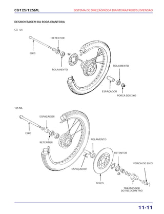 SISTEMA DE DIREÇÃO/RODA DIANTEIRA/FREIO/SUSPENSÃO
11-11
CG125/125ML
DESMONTAGEM DA RODA DIANTEIRA
CG 125
EIXO
ROLAMENTO
DISCO
RETENTOR
TRASMISSOR
DO VELOCÍMETRO
PORCA DO EIXO
ESPAÇADOR
RETENTOR
125 ML
EIXO
ESPAÇADOR
RETENTOR
ROLAMENTO
ESPAÇADOR
ROLAMENTO
PORCA DO EIXO
 