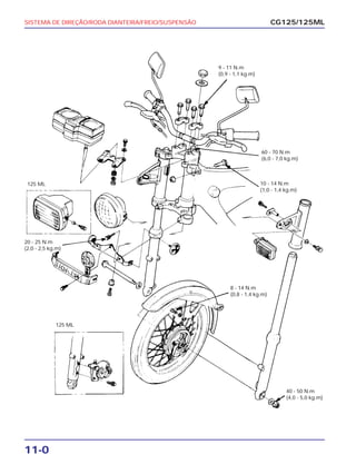 11-0
SISTEMA DE DIREÇÃO/RODA DIANTEIRA/FREIO/SUSPENSÃO CG125/125ML
9 - 11 N.m
(0,9 - 1,1 kg.m)
60 - 70 N.m
(6,0 - 7,0 kg.m)
10 - 14 N.m
(1,0 - 1,4 kg.m)
8 - 14 N.m
(0,8 - 1,4 kg.m)
20 - 25 N.m
(2,0 - 2,5 kg.m)
40 - 50 N.m
(4,0 - 5,0 kg.m)
125 ML
125 ML
 