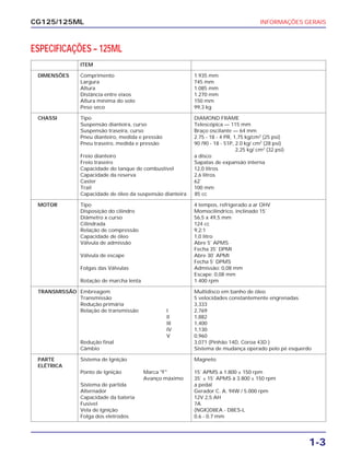 INFORMAÇÕES GERAIS
1-3
CG125/125ML
ESPECIFICAÇÕES – 125ML
ITEM
DIMENSÕES Comprimento 1.935 mm
Largura 745 mm
Altura 1.085 mm
Distância entre eixos 1.270 mm
Altura mínima do solo 150 mm
Peso seco 99,3 kg
CHASSI Tipo DIAMOND FRAME
Suspensão dianteira, curso Telescópica — 115 mm
Suspensão traseira, curso Braço oscilante — 64 mm
Pneu dianteiro, medida e pressão 2.75 - 18 - 4 PR, 1,75 kg/cm2
(25 psi)
Pneu traseiro, medida e pressão 90 /90 - 18 - 51P, 2.0 kg/ cm2
(28 psi)
2,25 kg/ cm2
(32 psi)
Freio dianteiro a disco
Freio traseiro Sapatas de expansão interna
Capacidade do tanque de combustível 12,0 litros
Capacidade da reserva 2,6 litros
Caster 62˚
Trail 100 mm
Capacidade de óleo da suspensão dianteira 85 cc
MOTOR Tipo 4 tempos, refrigerado a ar OHV
Disposição do cilindro Momocilíndrico, inclinado 15˚
Diâmetro x curso 56,5 x 49,5 mm
Cilindrada 124 cc
Relação de compressão 9,2:1
Capacidade de óleo 1,0 litro
Válvula de admissão Abre 5˚ APMS
Fecha 35˚ DPMI
Válvula de escape Abre 30˚ APMI
Fecha 5˚ DPMS
Folgas das Válvulas Admissão: 0,08 mm
Escape: 0,08 mm
Rotação de marcha lenta 1.400 rpm
TRANSMISSÃO Embreagem Multidisco em banho de óleo
Transmissão 5 velocidades constantemente engrenadas
Redução primária 3,333
Relação de transmissão I 2,769
II 1,882
III 1,400
IV 1,130
V 0,960
Redução final 3,071 (Pinhão 14D, Coroa 43D )
Câmbio Sistema de mudança operado pelo pé esquerdo
PARTE Sistema de Ignição Magneto
ELÉTRICA
Ponto de Ignição Marca "F" 15˚ APMS a 1.800 ± 150 rpm
Avanço máximo 35˚ ± 15˚ APMS à 3.800 ± 150 rpm
Sistema de partida a pedal
Alternador Gerador C. A. 94W / 5.000 rpm
Capacidade da bateria 12V 2,5 AH
Fusível 7A
Vela de Ignição (NGK)D8EA - D8ES-L
Folga dos eletrodos 0.6 - 0.7 mm
 