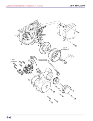 CBX 150 AERO
9-0
ALTERNADOR/EMBREAGEM DO SISTEMA DE PARTIDA
75 N.m
(7,5 kg.m)
5 N.m
(0,5 kg.m)
32 N.m
(3,2 kg.m)
 