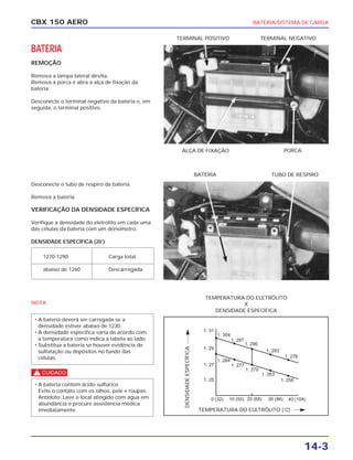 CBX 150 AERO BATERIA/SISTEMA DE CARGA
14-3
BATERIA
REMOÇÃO
Remova a tampa lateral direita.
Remova a porca e abra a alça de fixação da
bateria.
Desconecte o terminal negativo da bateria e, em
seguida, o terminal positivo.
Desconecte o tubo de respiro da bateria.
Remova a bateria.
VERIFICAÇÃO DA DENSIDADE ESPECÍFICA
Verifique a densidade do eletrólito em cada uma
das células da bateria com um densímetro.
DENSIDADE ESPECÍFICA (20˚)
NOTA
c
• A bateria contém ácido sulfúrico
Evite o contato com os olhos, pele e roupas.
Antídoto: Lave o local atingido com água em
abundância e procure assistência médica
imediatamente.
• A bateria deverá ser carregada se a
densidade estiver abaixo de 1230.
• A densidade específica varia de acordo com
a temperatura como indica a tabela ao lado.
• Substitua a bateria se houver evidência de
sulfatação ou depósitos no fundo das
células.
1270-1290 Carga total
abaixo de 1260 Descarregada
ALÇA DE FIXAÇÃO PORCA
TERMINAL POSITIVO TERMINAL NEGATIVO
BATERIA TUBO DE RESPIRO
0 (32) 10 (50) 20 (68) 30 (86) 40 (104)
1. 25
1. 27
1. 29
1. 31
1. 304
1. 297
1. 284
1. 290
1. 277
1. 270
1. 283
1. 263
1. 276
1. 256
DENSIDADEESPECÍFICA
TEMPERATURA DO ELETRÓLITO
X
DENSIDADE ESPECÍFICA
TEMPERATURA DO ELETRÓLITO (˚C)
 