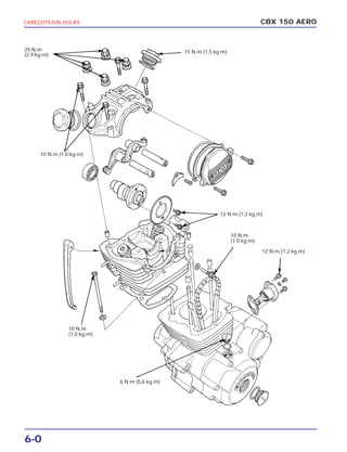 CBX 150 AERO
6-0
CABEÇOTE/VÁLVULAS
6 N.m (0,6 kg.m)
29 N.m
(2,9 kg.m)
15 N.m (1,5 kg.m)
10 N.m (1,0 kg.m)
12 N.m (1,2 kg.m)
10 N.m
(1,0 kg.m)
12 N.m (1,2 kg.m)
10 N.m
(1,0 kg.m)
 