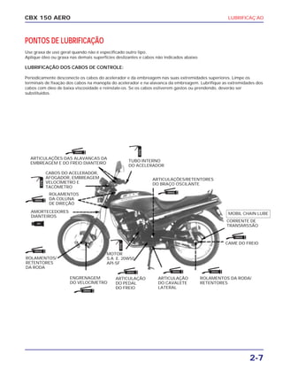 LUBRIFICAÇ˜AO
2-7
CBX 150 AERO
ROLAMENTOS DA RODA/
RETENTORES
PONTOS DE LUBRIFICAÇÃO
Use graxa de uso geral quando não é especificado outro tipo.
Aplique óleo ou graxa nas demais superfícies deslizantes e cabos não indicados abaixo.
LUBRIFICAÇÃO DOS CABOS DE CONTROLE:
Periodicamente desconecte os cabos do acelerador e da embreagem nas suas extremidades superiores. Limpe os
terminais de fixação dos cabos na manopla do acelerador e na alavanca da embreagem. Lubrifique as extremidades dos
cabos com óleo de baixa viscosidade e reinstale-os. Se os cabos estiverem gastos ou prendendo, deverão ser
substituídos.
ARTICULAÇÕES DAS ALAVANCAS DA
EMBREAGEM E DO FREIO DIANTEIRO
TUBO INTERNO
DO ACELERADOR
ARTICULAÇÃO
DO CAVALETE
LATERAL
ARTICULAÇÃO
DO PEDAL
DO FREIO
ENGRENAGEM
DO VELOCÍMETRO
CAME DO FREIO
MOTOR
S.A .E. 20W50
API-SF
CORRENTE DE
TRANSMISSÃO
MOBIL CHAIN LUBE
ARTICULAÇÕES/RETENTORES
DO BRAÇO OSCILANTE
ROLAMENTOS/
RETENTORES
DA RODA
AMORTECEDORES
DIANTEIROS
ROLAMENTOS
DA COLUNA
DE DIREÇÃO
CABOS DO ACELERADOR,
AFOGADOR, EMBREAGEM
VELOCÍMETRO E
TACÔMETRO
ÓLEO
ÓLEO
ÓLEO
GRAXA
GRAXA
GRAXA
GRAXA
GRAXA GRAXA GRAXA
GRAXA
GRAXA
ATF
 