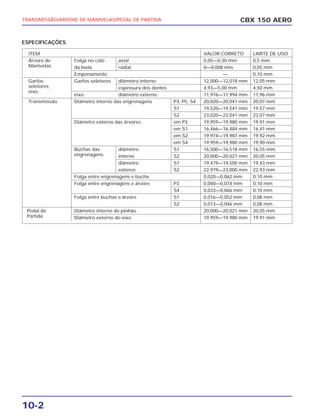 10-2
CBX 150 AEROTRANSMISSÃO/ÁRVORE DE MANIVELAS/PEDAL DE PARTIDA
ITEM VALOR CORRETO LIMITE DE USO
Árvore de Folga no colo axial 0,05—0,30 mm 0,5 mm
Manivelas da biela radial 0—0,008 mm 0,05 mm
Empenamento — 0,10 mm
Garfos Garfos seletores diâmetro interno 12,000—12,018 mm 12,05 mm
seletores, espessura dos dentes 4,93—5,00 mm 4,50 mm
eixo
eixo diâmetro externo 11,976—11,994 mm 11,96 mm
Transmissão Diâmetro interno das engrenagens P3, P5, S4 20,020—20,041 mm 20,07 mm
S1 19,520—19,541 mm 19,57 mm
S2 23,020—23,041 mm 23,07 mm
Diâmetro externo das árvores em P3 19,959—19,980 mm 19,91 mm
em S1 16,466—16,484 mm 16,41 mm
em S2 19,974—19,987 mm 19,92 mm
em S4 19,959—19,980 mm 19,90 mm
Buchas das diâmetro S1 16,500—16,518 mm 16,55 mm
engrenagens interno S2 20,000—20,021 mm 20,05 mm
diâmetro S1 19,479—19,500 mm 19,43 mm
externo S2 22,979—23,000 mm 22,93 mm
Folga entre engrenagens e bucha 0,020—0,062 mm 0,10 mm
Folga entre engrenagens e árvore P3 0,040—0,074 mm 0,10 mm
S4 0,033—0,066 mm 0,10 mm
Folga entre buchas e árvore S1 0,016—0,052 mm 0,08 mm
S2 0,013—0,046 mm 0,08 mm
Pedal de Diâmetro interno do pinhão 20,000—20,021 mm 20,05 mm
Partida Diâmetro externo do eixo 19,959—19,980 mm 19,91 mm
ESPECIFICAÇÕES
 