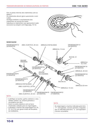 TRANSMISSÃO/ÁRVORE DE MANIVELAS/PEDAL DE PARTIDA
10-8
Gire as pistas internas dos rolamentos com os
dedos.!
Os rolamentos devem girar suavemente e sem
ruídos.
Verifique também o assentamento dos
rolamentos na carcaça do motor.
Substitua os rolamentos caso apresentem ruído
excessivo ou estejam com folga (pág. 10-12).
MONTAGEM
NOTA
• Lubrifique as buchas, garfos seletores e eixo,
tambor seletor e as, árvores primária e
secundária com óleo.
• Inserir os anéis elásticos com as faces
chanfradas voltadas para as engrenagens.
• Lubrifique o interior das engrenagens P3, P5,
S1, S2 e S4 com graxa à base de bissulfeto
de molibdênio.
CBX 150 AERO
NOTA
As engrenagens e buchas indicadas pela letra
``P`` corresponde, à árvore primária, enquanto
que as indicadas pela letra ``S`` correspondem
à árvore secundária.
ENGRENAGEM S3
(28 DENTES)
ANEL ELÁSTICO, 20 mm
ARRUELA ENTALHADA
ARRUELA, 15 mm
ENGRENAGEM S1
(36 DENTES)
ÁRVORE
PRIMÁRIA
BUCHA, S1
ENGRENAGEM S4
(26 DENTES)
ARRUELA
16,5 mm
ENGRENAGEM P1
(13 DENTES)
ÁRVORE
SECUNDÁRIA
ENGRENAGEM S5
(24 DENTES)
ARRUELA 20 mm
ENGRENAGEM P3
(20 DENTES)
ARRUELA ENTALHADA
ENGRENAGEM S2
(32 DENTES)
BUCHA,S2
ARRUELA, 20 mm
ANEL ELÁSTICO, 20 mm
ARRUELA, 15 mm
ENGRENAGEM P4
(23 DENTES)
ANEL ELÁSTICO, 20 mm
ENGRENAGEM P5
(25 DENTES)
ENGRENAGEM P2
(17 DENTES)
 