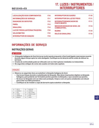 17. LUZES / INSTRUMENTOS /
INTERRRUPTORESBIZ125 KS ••••• ES
INTERRUPTOR DO GUIDÃO 17-10
INTERRUPTOR DA LUZ DE FREIO 17-11
INTERRUPTOR/INDICADOR DE 17-11
PONTO MORTO
MEDIDOR/SENSOR DE NÍVEL DE 17-13
COMBUSTÍVEL
BUZINA 17-14
RELÉ DA SINALEIRA 17-15
LOCALIZAÇÃO DOS COMPONENTES 17-0
INFORMAÇÕES DE SERVIÇO 17-1
DIAGNOSE DE DEFEITOS 17-2
FAROL 17-3
SINALEIRA 17-4
LUZ DE FREIO/LANTERNATRASEIRA 17-6
VELOCÍMETRO 17-6
INTERRUPTOR DE IGNIÇÃO 17-9
17-1
17
INFORMAÇÕES DE SERVIÇO
INSTRUÇÕESGERAIS
••••• A lâmpada halógena do farol torna-se muito quente enquanto o farol está ligado e permanece quente
durante algum tempo após ter sido desligado. Certifique-se de deixá-la esfriar antes de efetuar os
serviços.
••••• O teste de continuidade pode ser efetuado com os interruptores instalados na motocicleta.
••••• Os seguintes códigos de cores são usados em todo este capítulo:
CUIDADO!
Bl PRETO Br MARROM
Y AMARELO O LARANJA
Bu AZUL Lb AZUL CLARO
G VERDE Lg VERDE CLARO
R VERMELHO P ROSA
W BRANCO Gr CINZA
ATENÇÃO
••••• Observe os seguintes itens ao substituir a lâmpada halógena do farol.
– Use luvas limpas durante a substituição da lâmpada. Não deixe impressões digitais na lâmpada
halógena, pois poderão ser formados pontos quentes na lâmpada, o que causará sua queima.
– Se tocar na lâmpada com as mãos sem proteção, limpe-a com um pano umedecido com álcool
para evitar sua falha prematura.
– Certifique-se de instalar a capa de borracha após substituir a lâmpada.
 