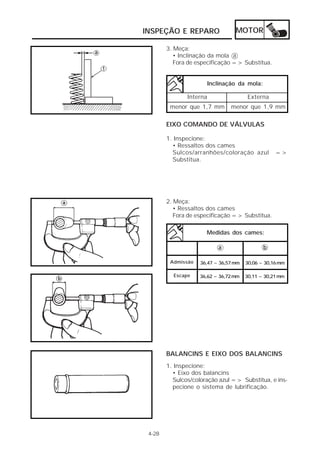 INSPEÇÃO E REPARO MOTOR 
4-28 
3. Meça: 
• Inclinação da mola a 
Fora de especificação => Substitua. 
Inclinação da mola: 
Interna Externa 
menor que 1,7 mm menor que 1,9 mm 
EIXO COMANDO DE VÁLVULAS 
1. Inspecione: 
• Ressaltos dos cames 
Sulcos/arranhões/coloração azul => 
Substitua. 
2. Meça: 
• Ressaltos dos cames 
Fora de especificação => Substitua. 
Medidas dos cames: 
a b 
36,47 ~ 36,57 mm 30,06 ~ 30,16 mm 
36,62 ~ 36,72 mm 30,11 ~ 30,21 mm 
BALANCINS E EIXO DOS BALANCINS 
1. Inspecione: 
• Eixo dos balancins 
Sulcos/coloração azul => Substitua, e ins-pecione 
o sistema de lubrificação. 
Admissão 
Escape 
 