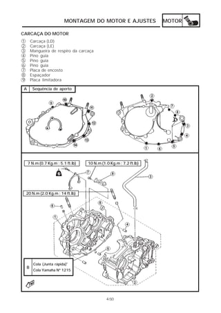 MONTAGEM DO MOTOR E AJUSTES MOTOR 
CARCAÇA DO MOTOR 
7 N.m (0.7 Kg.m ; 5.1 ft.lb) 10 N.m (1.0 Kg.m ; 7.2 ft.lb) 
4-50 
123456789 
Carcaça (LD) 
Carcaça (LE) 
Mangueira de respiro da carcaça 
Pino guia 
Pino guia 
Pino guia 
Placa de encosto 
Espaçador 
Placa limitadora 
A Sequência de aperto 
20 N.m (2.0 Kg.m ; 14 ft.lb) 
Cola (Junta rápida)® 
Cola Yamaha Nº 1215 
B 
 