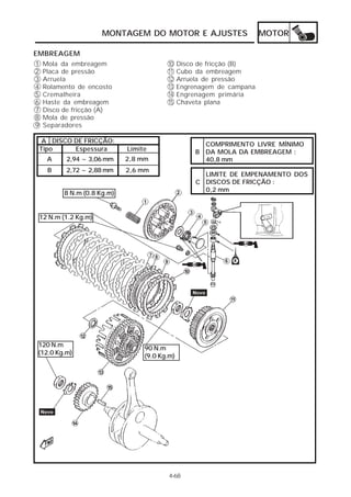 MONTAGEM DO MOTOR E AJUSTES MOTOR 
EMBREAGEM 
10 
11 
12 
13 
14 
15 
4-68 
123456789 
Mola da embreagem 
Placa de pressão 
Arruela 
Rolamento de encosto 
Cremalheira 
Haste da embreagem 
Disco de fricção (A) 
Mola de pressão 
Separadores 
Disco de fricção (B) 
Cubo da embreagem 
Arruela de pressão 
Engrenagem de campana 
Engrenagem primária 
Chaveta plana 
A DISCO DE FRICÇÃO: 
Tipo Espessura Limite 
A 2,94 ~ 3,06 mm 2,8 mm 
B 2,72 ~ 2,88 mm 2,6 mm 
COMPRIMENTO LIVRE MÍNIMO 
DA MOLA DA EMBREAGEM : 
40,8 mm 
B 
LIMITE DE EMPENAMENTO DOS 
DISCOS DE FRICÇÃO : 
0,2 mm 
C 
8 N.m (0.8 Kg.m) 
12 N.m (1.2 Kg.m) 
120 N.m 
(12.0 Kg.m) 
90 N.m 
(9.0 Kg.m) 
 