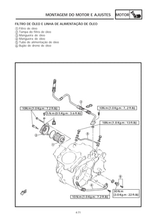 MONTAGEM DO MOTOR E AJUSTES MOTOR 
FILTRO DE ÓLEO E LINHA DE ALIMENTAÇÃO DE ÓLEO 
123456 
Filtro de óleo 
Tampa do filtro de óleo 
Mangueira de óleo 
Mangueira de óleo 
Tubo de alimentação de óleo 
Bujão de dreno de óleo 
10N.m (1.0 Kg.m ; 7,.2 ft.lb) 
18N.m (1.8 Kg.m ; 13 ft.lb) 
10N.m (1.0 Kg.m ; 7.2 ft.lb) 
5 N.m (0.5 Kg.m ; 3.6 ft.lb) 
10 N.m (1.0 Kg.m ; 7.2 ft.lb) 
30 N.m 
(3.0 Kg.m ; 22 ft.lb) 
4-71 
 