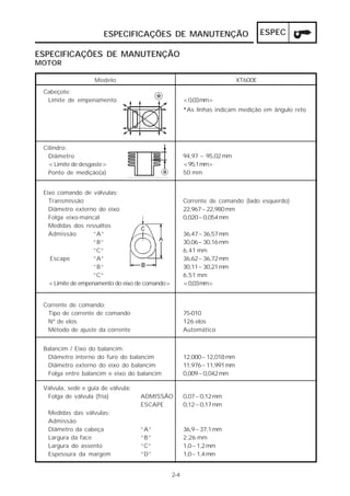 ESPECIFICAÇÕES DE MANUTENÇÃO ESPEC 
ESPECIFICAÇÕES DE MANUTENÇÃO 
MOTOR 
Modelo XT600E 
Cabeçote: 
Limite de empenamento <0,03mm> 
*As linhas indicam medição em ângulo reto 
Corrente de comando: 
Tipo de corrente de comando 
Nº de elos 
Método de ajuste da corrente 
Válvula, sede e guia de válvula: 
Folga de válvula (fria) ADMISSÃO 
2-4 
ESCAPE 
Medidas das válvulas: 
Admissão 
Diâmetro da cabeça ”A” 
Largura da face ”B” 
Largura do assento “C” 
Espessura da margem “D” 
0,07~0,12 mm 
0,12~0,17 mm 
36,9~37,1 mm 
2,26 mm 
1,0~1,2 mm 
1,0~1,4 mm 
Balancim / Eixo do balancim: 
Diâmetro interno do furo do balancim 
Diâmetro externo do eixo do balancim 
Folga entre balancim e eixo do balancim 
75-010 
126 elos 
Automático 
Eixo comando de válvulas: 
Transmissão 
Diâmetro externo do eixo 
Folga eixo-mancal 
Medidas dos ressaltos 
Admissão ”A” 
”B” 
”C” 
Escape ”A” 
”B” 
”C” 
<Limite de empenamento do eixo de comando> 
Corrente de comando (lado esquerdo) 
22,967~22,980 mm 
0,020~0,054 mm 
36,47~36,57 mm 
30,06~30,16 mm 
6,41 mm 
36,62~36,72 mm 
30,11~30,21 mm 
6,51 mm 
<0,03mm> 
Cilindro: 
Diâmetro 
<Limite de desgaste> 
Ponto de medição(a) 
94,97 ~ 95,02 mm 
<95,1mm> 
50 mm 
12,000~12,018 mm 
11,976~11,991 mm 
0,009~0,042 mm 
* 
 