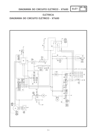 DIAGRAMA DO CIRCUITO ELÉTRICO - XT600 ELÉT 
ELÉTRICA 
DIAGRAMA DO CIRCUITO ELÉTRICO - XT600 
7-1 
 