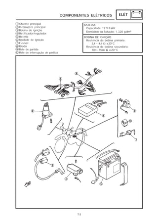 ELÉT 
COMPONENTES ELÉTRICOS 
7-3 
Chicote principal 
Interruptor principal 
Bobina de ignição 
Retificador/regulador 
Bateria 
Unidade de ignição 
Fusível 
Diodo 
Relé de partida 
Relé de interrupção de partida 
BATERIA: 
Capacidade: 12 V 8 AH 
Densidade da Solução: 1.320 g/dm3 
BOBINA DE IGNIÇÃO: 
Resitência da bobina primária: 
Ω 
Ω 
3,4 ~ 4,6 a 20°C 
Resitência da bobina secundária: 
10,4~15,6k a 20°C 
123456789 
10 
 