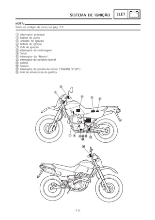 SISTEMA DE IGNIÇÃO ELÉT 
7-11 
NOTA: 
Sobre os códigos de cores ver pág. 7-2 
Interruptor principal 
Bobina de pulso 
Unidade de ignição 
Bobina de ignição 
Vela de ignição 
Interruptor de embreagem 
Diodo 
Interruptor do “Neutro” 
Interruptor do cavalete lateral 
Bateria 
Fusível 
Interruptor de parada do motor (“ENGINE STOP”) 
Relé de interrupção de partida 
1456789 
11 
12 
33 
34 
35 
36 
 