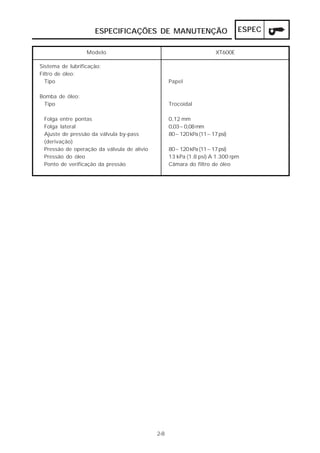 ESPEC 
ESPECIFICAÇÕES DE MANUTENÇÃO 
Modelo XT600E 
2-8 
Sistema de lubrificação: 
Filtro de óleo: 
Tipo 
Bomba de óleo: 
Tipo 
Folga entre pontas 
Folga lateral 
Ajuste de pressão da válvula by-pass 
(derivação) 
Pressão de operação da válvula de alívio 
Pressão do óleo 
Ponto de verificação da pressão 
Papel 
Trocoidal 
0,12 mm 
0,03~0,08 mm 
80~120 kPa (11~17 psi) 
80~120 kPa (11~17 psi) 
13 kPa (1.8 psi) A 1.300 rpm 
Câmara do filtro de óleo 
 