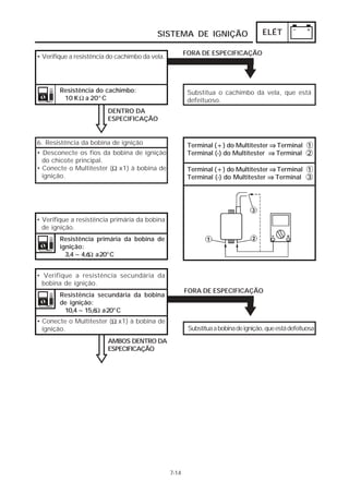 SISTEMA DE IGNIÇÃO ELÉT 
7-14 
FORA DE ESPECIFICAÇÃO 
Substitua o cachimbo da vela, que está 
defeituoso. 
• Verifique a resistência do cachimbo da vela. 
Resistência do cachimbo: 
10 K a 20°C 
DENTRO DA 
ESPECIFICAÇÃO 
Ω 
6. Resistência da bobina de ignição 
• Desconecte os fios da bobina de ignição 
do chicote principal. 
• Conecte o Multitester ( Ω 
x1) à bobina de 
ignição. 
Terminal (+) do Multitester ⇒⇒⇒⇒ Terminal 1 
Terminal (-) do Multitester ⇒⇒⇒⇒ Terminal 2 
FORA DE ESPECIFICAÇÃO 
Substitua a bobina de ignição, que está defeituosa. 
• Verifique a resistência primária da bobina 
de ignição. 
Resistência primária da bobina de 
ignição: 
3,4 ~ 4,6Ω a 20°C 
• Verifique a resistência secundária da 
bobina de ignição. 
Resistência secundária da bobina 
de ignição: 
10,4 ~ 15,6Ω a 20°C 
• Conecte o Multitester ( Ω 
x1) à bobina de 
ignição. 
AMBOS DENTRO DA 
ESPECIFICAÇÃO 
Terminal (+) do Multitester ⇒⇒⇒⇒ Terminal 1 
Terminal (-) do Multitester ⇒⇒⇒⇒ Terminal 3 
 