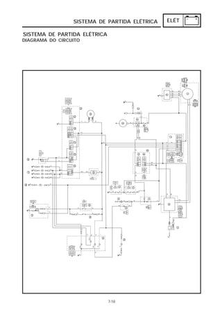 SISTEMA DE PARTIDA ELÉTRICA ELÉT 
7-18 
SISTEMA DE PARTIDA ELÉTRICA 
DIAGRAMA DO CIRCUITO 
 