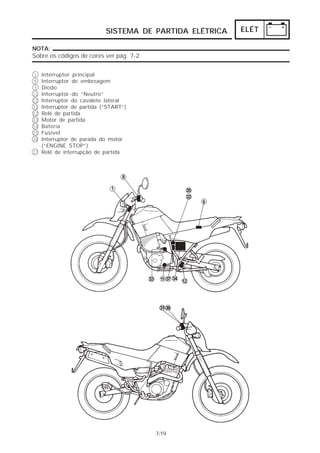 SISTEMA DE PARTIDA ELÉTRICA ELÉT 
7-19 
NOTA: 
Sobre os códigos de cores ver pág. 7-2 
Interruptor principal 
Interruptor de embreagem 
Diodo 
Interruptor do “Neutro” 
Interruptor do cavalete lateral 
Interruptor de partida (“START”) 
Relé de partida 
Motor de partida 
Bateria 
Fusível 
Interruptor de parada do motor 
(“ENGINE STOP”) 
Relé de interrupção de partida 
1 
8 
9 
11 
12 
31 
32 
33 
34 
35 
36 
37 
 