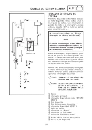 SISTEMA DE PARTIDA ELÉTRICA ELÉT 
7-20 
OPERAÇÃO DO CIRCUITO DE 
PARTIDA 
O sistema de partida deste modelo consiste 
de motor de partida, relé de partida e relé de 
interrupção de partida. Se o interruptor de 
parada do motor e o interruptor principal 
estão na posição “ON”, o motor de partida 
pode operar somente se : 
A transmissão estiver em “Neutro” 
(interruptor de “Neutro” está fechado). 
ou se 
O manete de embreagem estiver acionado 
(interruptor de embreagem está fechado) e o 
cavalete lateral estiver recolhido (interruptor 
do cavalete lateral está fechado). 
O relé de interrupção de partida evita que o 
motor de partida funcione quando uma 
destas condições não tenha sido alcançada. 
Desta forma o relé de interrupção de partida 
fica aberto de forma que a corrente não pode 
alcançar o motor de partida. 
Quando uma destas condições for alcançada, 
o relé de interrupção de partida é fechado, e 
então o motor de partida pode ser acionado 
apertando o interruptor de partida. 
QUANDO A TRANSMISSÃO 
ESTIVER EM “NEUTRO” 
QUANDO O CAVALETE LATERAL 
ESTIVER RECOLHIDO E O 
MANETE DE EMBREAGEM 
ESTIVER ACIONADO 
Bateria 
Interruptor principal 
Interruptor de parada do motor (“ENGINE 
STOP”) 
Relé de partida 
Relé de interrupção de partida 
Interruptor de partida (“START”) 
Motor de partida 
Interruptor do “Neutro” 
Interruptor de embreagem 
Interruptor do cavalete lateral 
A Para o relé de interrupção de partida 
B Para o motor de partida 
123 
456789 
10 
 