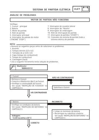 SISTEMA DE PARTIDA ELÉTRICA ELÉT 
7. Interruptor do cavalete lateral 
8. Interruptor do “Neutro” 
9. Interruptor de embreagem 
10. Relé de interrupção de partida 
11. Interruptor de partida (“START”) 
12. Conexões do sistema de partida (todo o 
sistema elétrico de partida) 
7-21 
ANÁLISE DE PROBLEMAS 
MOTOR DE PARTIDA NÃO FUNCIONA 
Verifique: 
1. Fusível principal 
2. Bateria 
3. Motor de partida 
4. Relê de partida 
5. Interruptor principal 
6. Interruptor de parada do motor 
(“ENGINE STOP”) 
NOTA: 
• Remova as seguintes peças antes de solucionar os problemas. 
1. Assento 
2. Tampas laterais (LD e LE) 
3. Tomadas de ar (LD e LE) 
4. Capa (tanque de combustível) 
5. Tanque de combustível 
6. Carenagem (farol) 
• Use a seguinte ferramenta nesta solução de problemas. 
Multitester: 
90890-03112 
NÃO HÁ CONTINUIDADE 
Substitua o fusível. 
1. Fusível 
• Remova o fusível. 
• Conecte o Multitester ( Ω 
x1) ao fusível. 
• Verifique a continuidade do fusível. 
Ver seção “INSPEÇÃO DE FUSÍVEIS” no 
CAPÍTULO 3. 
HÁ CONTINUIDADE 
2. Bateria 
CORRETO 
INCORRETO 
• Limpe os terminais da bateria. 
• Recarregue ou substitua a bateria. 
Ver seção “INSPEÇÃO DE BATERIAS” no 
CAPÍTULO 3. 
• Verifique as condições da bateria. 
Ver seção “INSPEÇÃO DE BATERIAS” no 
CAPÍTULO 3. 
Voltagem: 
12,8V ou acima a 20°C 
 
